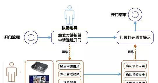 “科技強勤，智慧磐石”