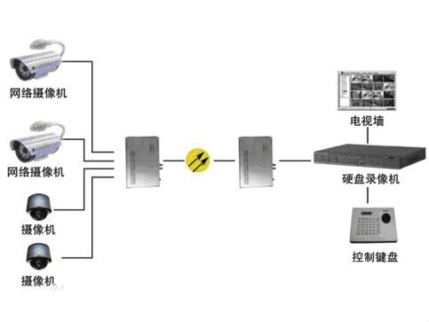 什么是模擬量光端機(jī)？