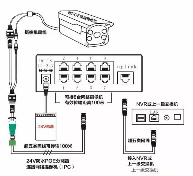 監(jiān)控POE供電最大傳輸距離多遠？