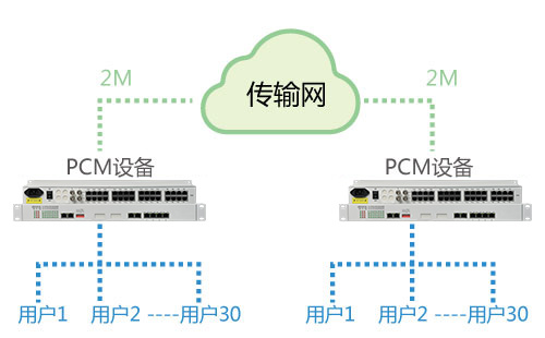 PCM設備能在公網(wǎng)使用嗎？