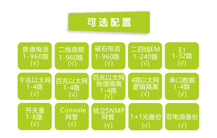 飛暢科技-960路電話光端機（8U 19英寸，SFP 1+1光備份）