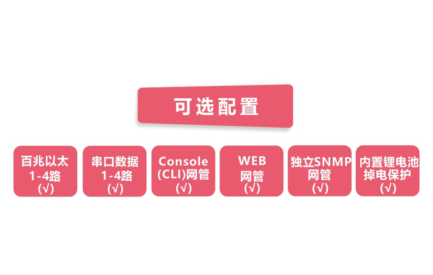 飛暢科技-工業(yè)軌式4百兆電+4路串口 2千兆光環(huán)網交換機